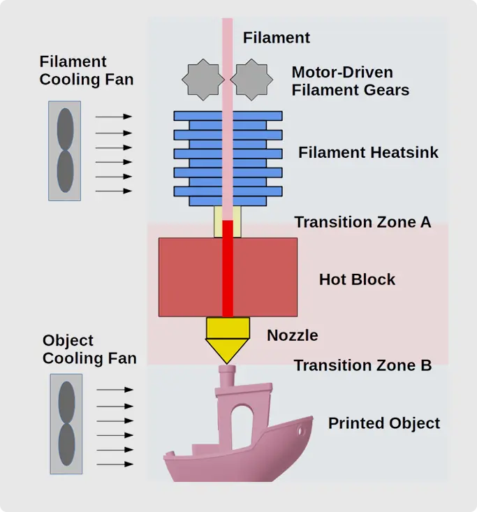 Local 3D printing service